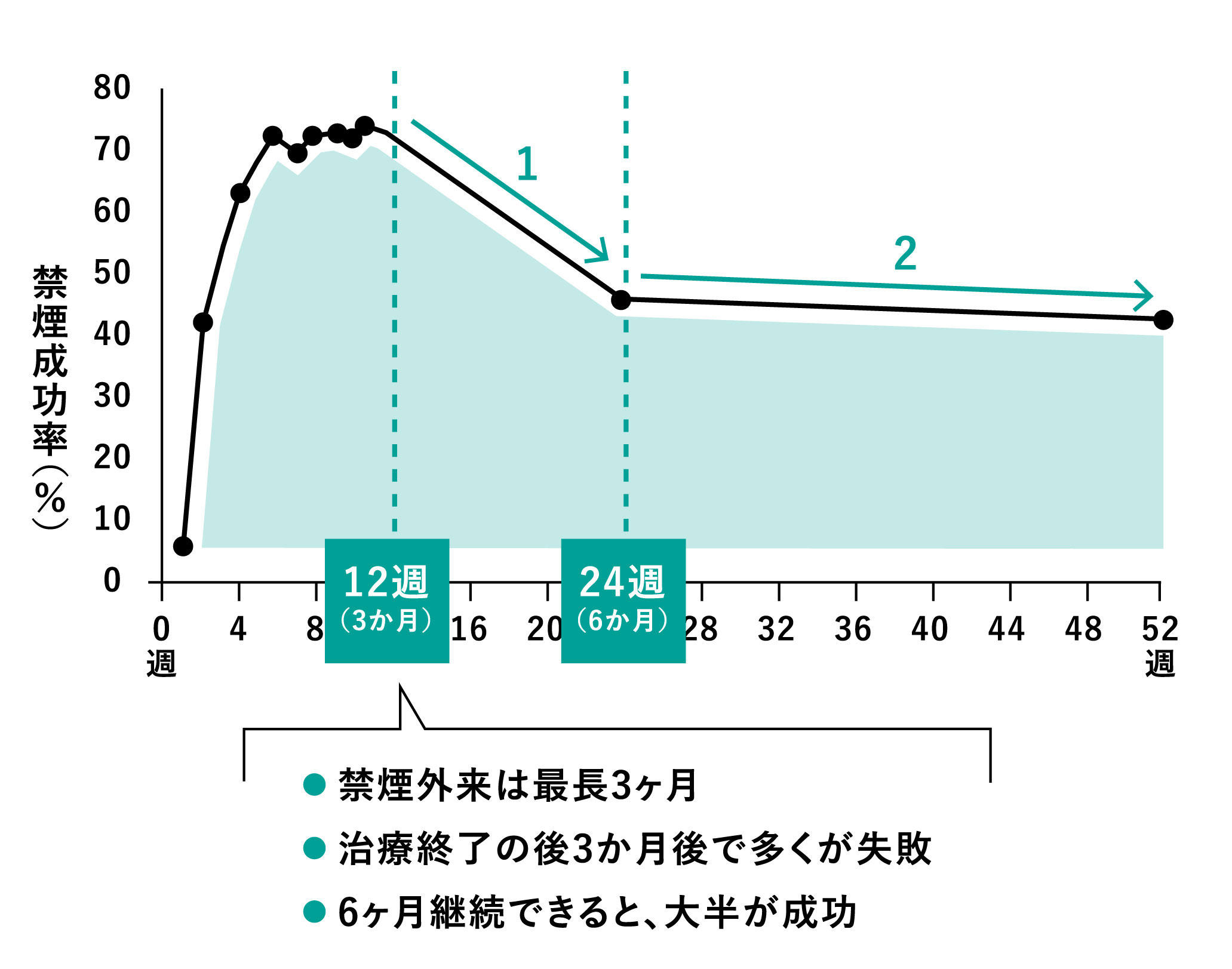 Ascure 卒煙プログラム サービス ｓｏｍｐｏヘルスサポート株式会社